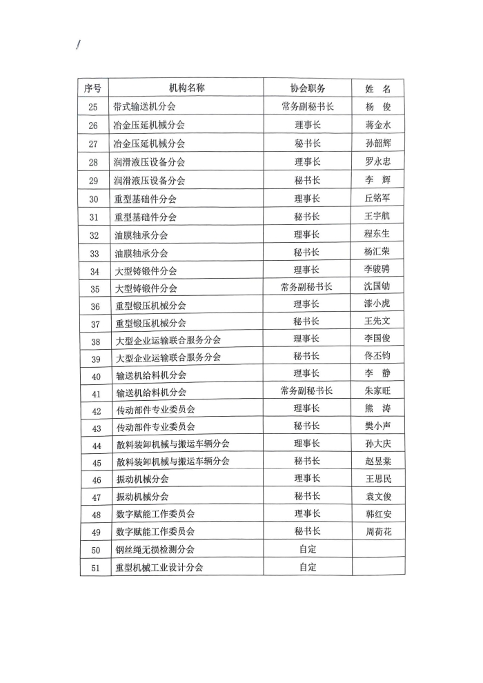 2025分支机构理事长秘书长会议_页面_4.jpg